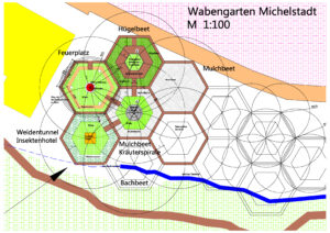 Permakultur Wabengarten